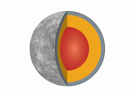  L'Éclipse de Mercure : un voyage mélancolique à travers des textures synthétiques profondes